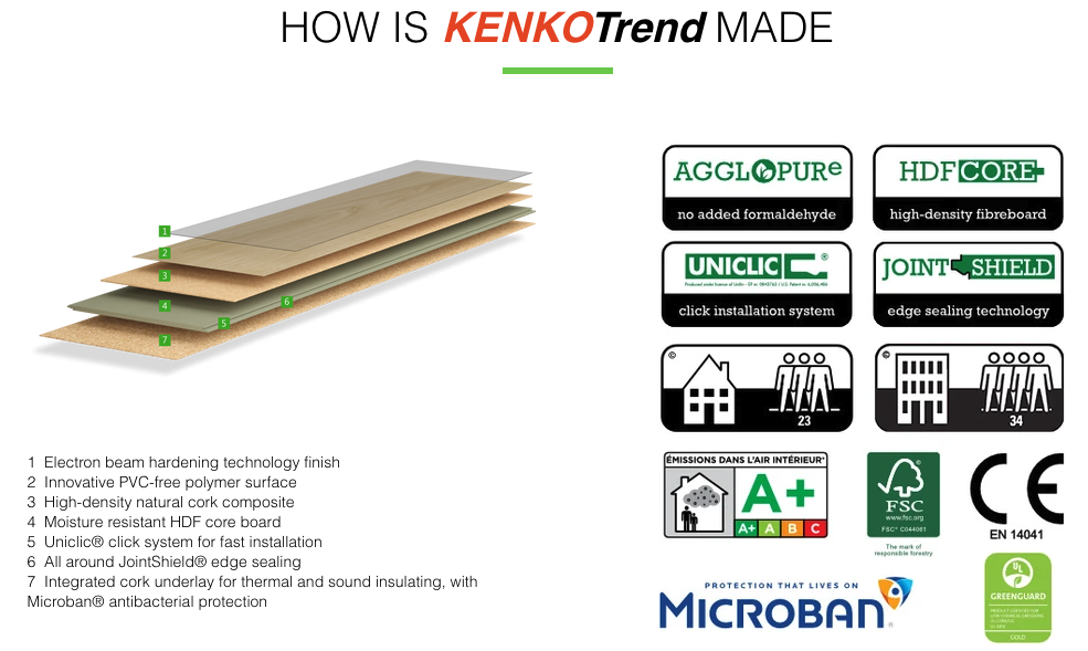 How Kenko Cork Flooring is made